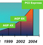 PCI express 